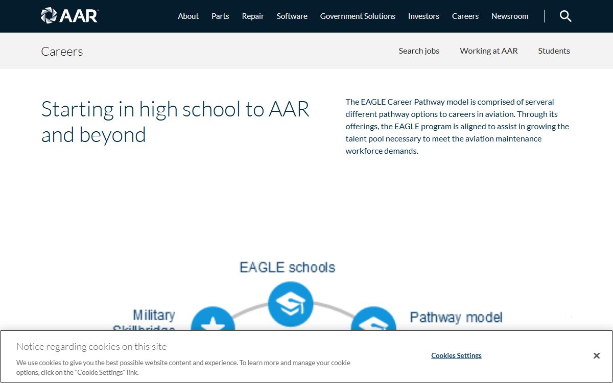 AAR EAGLE Career Pathway Apprenticeship apprenticeship program in Miami, FL